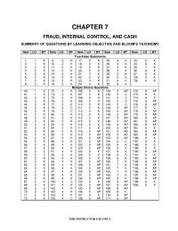Chapter 7 The Anticipated Cash Inflow For The Month
