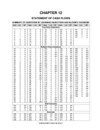 Chapter 12 investing and financing activities purchase of equipment through