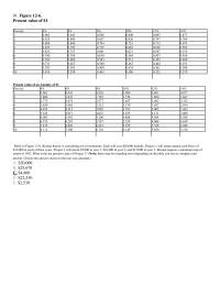 Chapter 12 2 which project is better in terms of net present value
