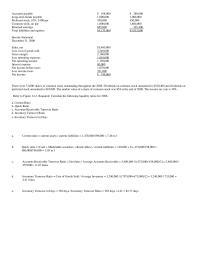 Chapter 14 There were 72,000 shares of common stock outstanding&nbsp;