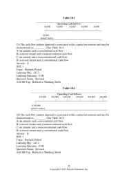 Chapter 10 2 The cash flow pattern depicted is associated with a capital