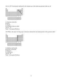 Chapter 19 3 What is the likely formula for the binary compound formed