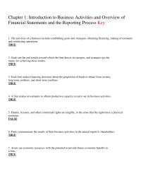 Chapter 1 1 Which The Following Not Business Activity