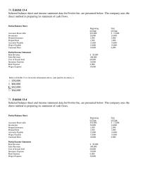 Chapter 13 cash outflow is reported as a financing activity