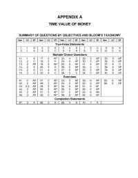 Appendix A &nbsp;Add the present value of the principal amount to the present