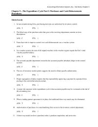 Chapter 05 What Blind Copy Purchase Order And What