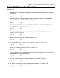 Chapter 10 Explain How Events Resources And Agents Are