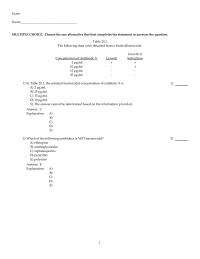 Chapter 20 Which The Following Does Not Affect Eukaryotic