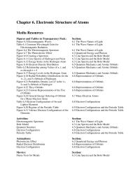 Chapter 6 Homework&nbsp;Perspectives on the Uncertainty Principle and&nbsp;Quantum Reality