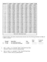 Chapter 16 Future Compound Principal Interest Rate Time Value Interest