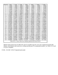Chapter 23 Future Value of an Ordinary Annuity of $1.00 per Period Eliber to