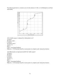 Chapter 15 3 What The Approximate The Equivalence Point Weak