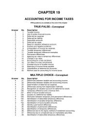 Chapter 19 1 Classification of deferred income tax on the balance sheet