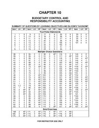 Chapter 10 Describe Budgetary Control And Static Budget Reports