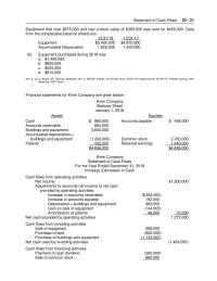 Chapter 23 2 Linda Inc Accounted For Under The Equity Method