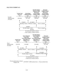 Accounting Chapter 8 Homework The Operating income Volume Variance Assumes That 4320