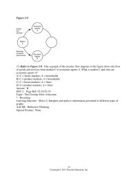 Chapter 2 4 Discuss different types of market system and the gains that can