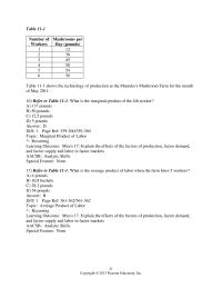 Chapter 11 2 What is the marginal product of the 4th worker