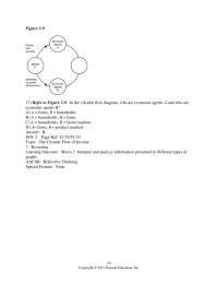 Chapter 2d 4 What is market F and who are economic agents G