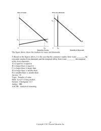 Chapter 12 4 French fries Measured The Vertical Axis And Carols