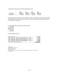 Chapter 8 3 The Budgeted Cash Receipts For July