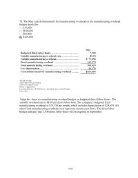 Chapter 8 4 The May Cash Disbursements For Manufacturing