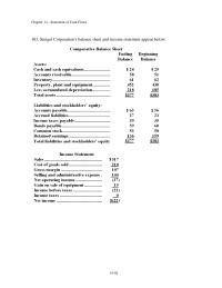 Chapter 14 6 Smigel Corporation’s balance sheet and income statement appear