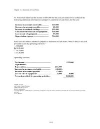 Chapter 14 3 Frizz Hair Salon Had Net Income