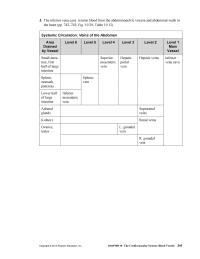 Psychology Chapter 19 Homework Veins The Right Lower Limb Summary Blood