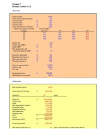 Finance Chapter 7 Homework Next Thinning Will Occur Years And Will