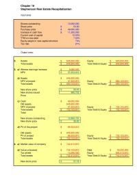 Finance Chapter 16 Homework Old Assets Project Total Assets 645600000 86523810