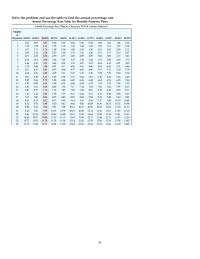 Chapter 12 3 Find the amount of each monthly payment necessary to amortize