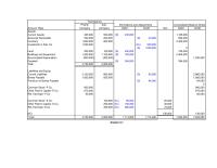 Chapter 2 Current Liabilities Deferred Tax Liability Bonds