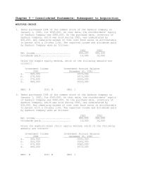 Chapter 3&nbsp;Any remaining excess of cost over book value is attributable