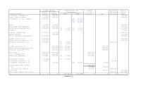 Chapter 3 The consolidated retained earnings will be the same as