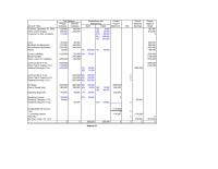 Chapter 4 Sally Corporation, an 80%-owned subsidiary of Reynolds Company