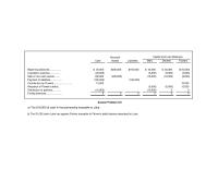 Chapter 9 Answers Noncash Capital And Loan Balances Cash Assets