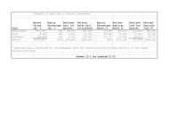 Chapter 12 Endowment Fund Are Unrestricted And Entered Directly
