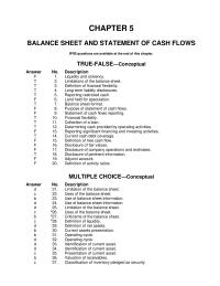Chapter 5 1 Unearned Revenue Stock Dividends Distributable The Currently
