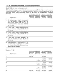 Chapter 17 3 Each Investment Considered Dopplers Management Available&nbsp;