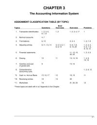 Chapter 3 Homework Disagree Worksheet Not Permanent Accounting Record And