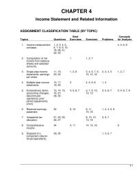 Chapter 4 Homework This Should Shown The Income Statement One