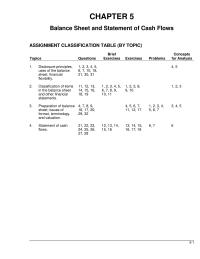 Chapter 5 Homework The Amounts Should Reported Gross And Amount