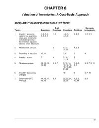 Chapter 8 Homework Fifo The Elimination The Danger Artificial Determination