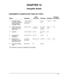 Chapter 12 Homework Under Us GAAP Impairment Losses Assets Held