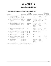 Chapter 14 Homework Long term Liabilities Assignment Classification Table By