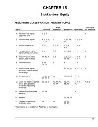 Chapter 15 Homework Retained Earnings Unless Legally Encumbered Some Manner