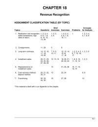 Chapter 18 Homework The Dollar Amount Difference Between The Construction