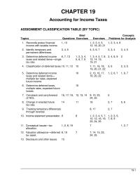 Chapter 19 Homework Pretax Financial Income Interest Income Municipal Bonds