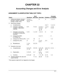 Chapter 22 Homework The Financial Statements The Year Which The